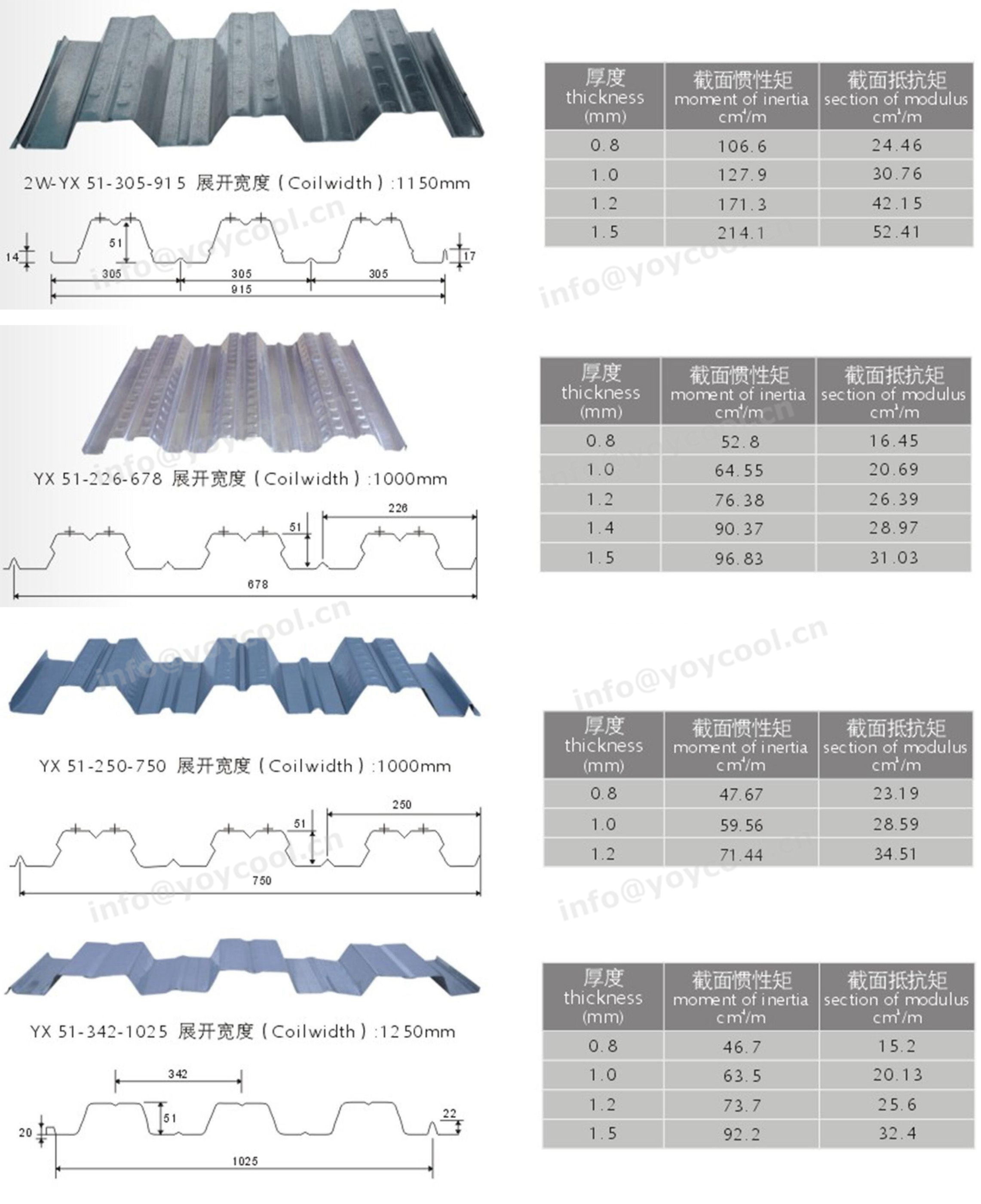 Steel Floor Decking Sheet from China manufacturer YOYCOOL